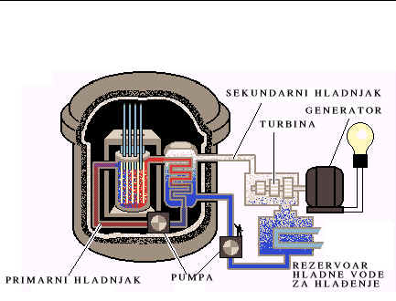 nuklearni reaktor.bmp (429054 bytes)
